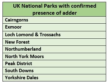 National Parks with confirmed presence of adders