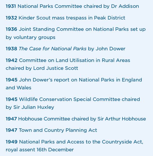 A timeline of the National Parks Movement